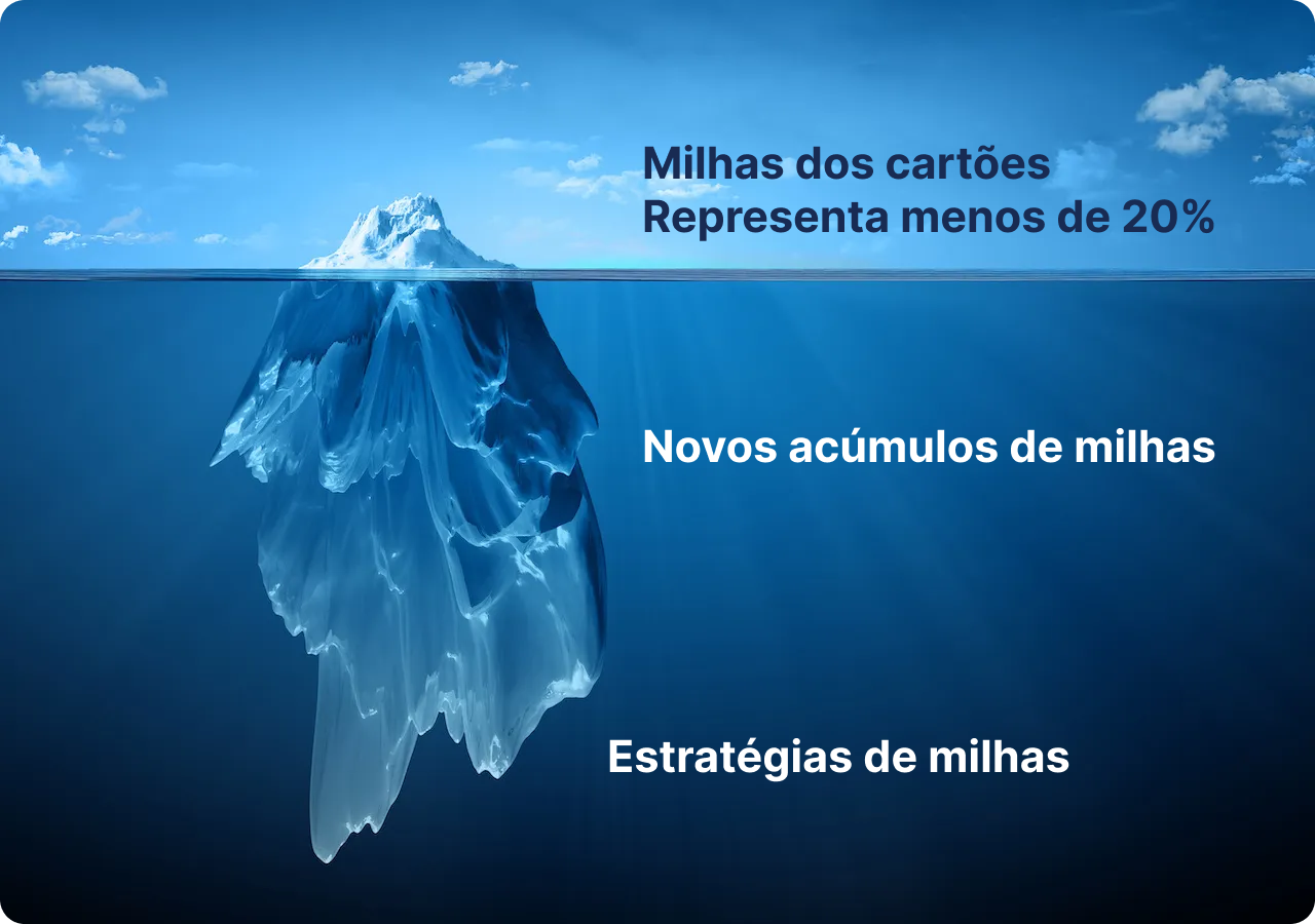 JP GESTÃO | ICEBERG